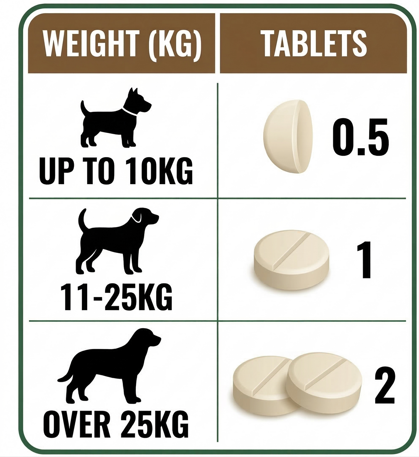 Alfie's Promise Dog Multivitamin Tablets – Chicken Flavour
