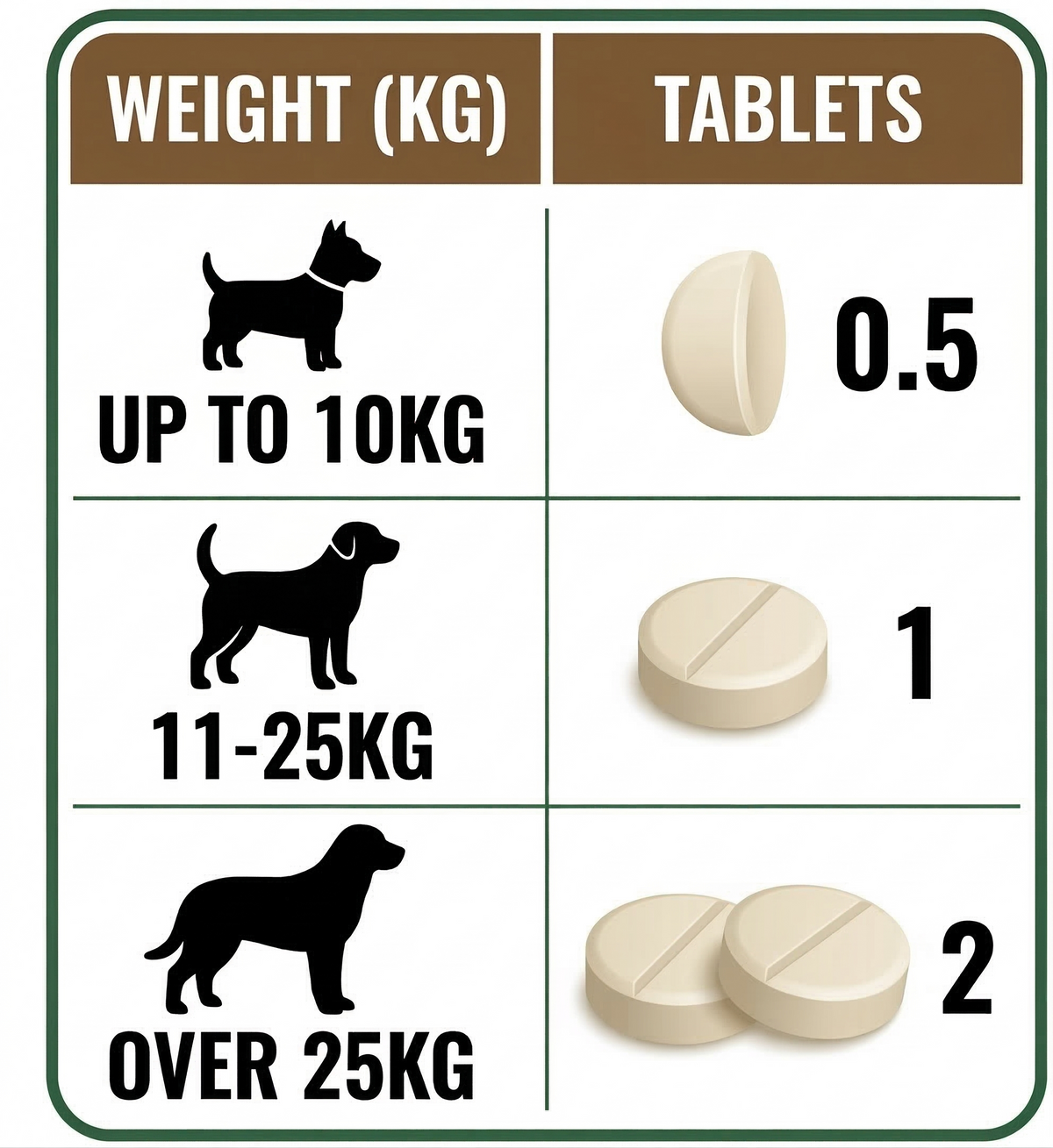 Alfie's Promise Dog Multivitamin Tablets – Chicken Flavour
